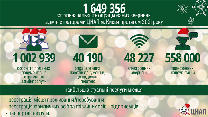 ЦНАП у цифрах: 2021 рік
