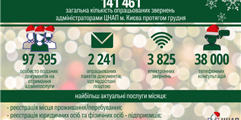 грудень