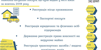послуги жовтень